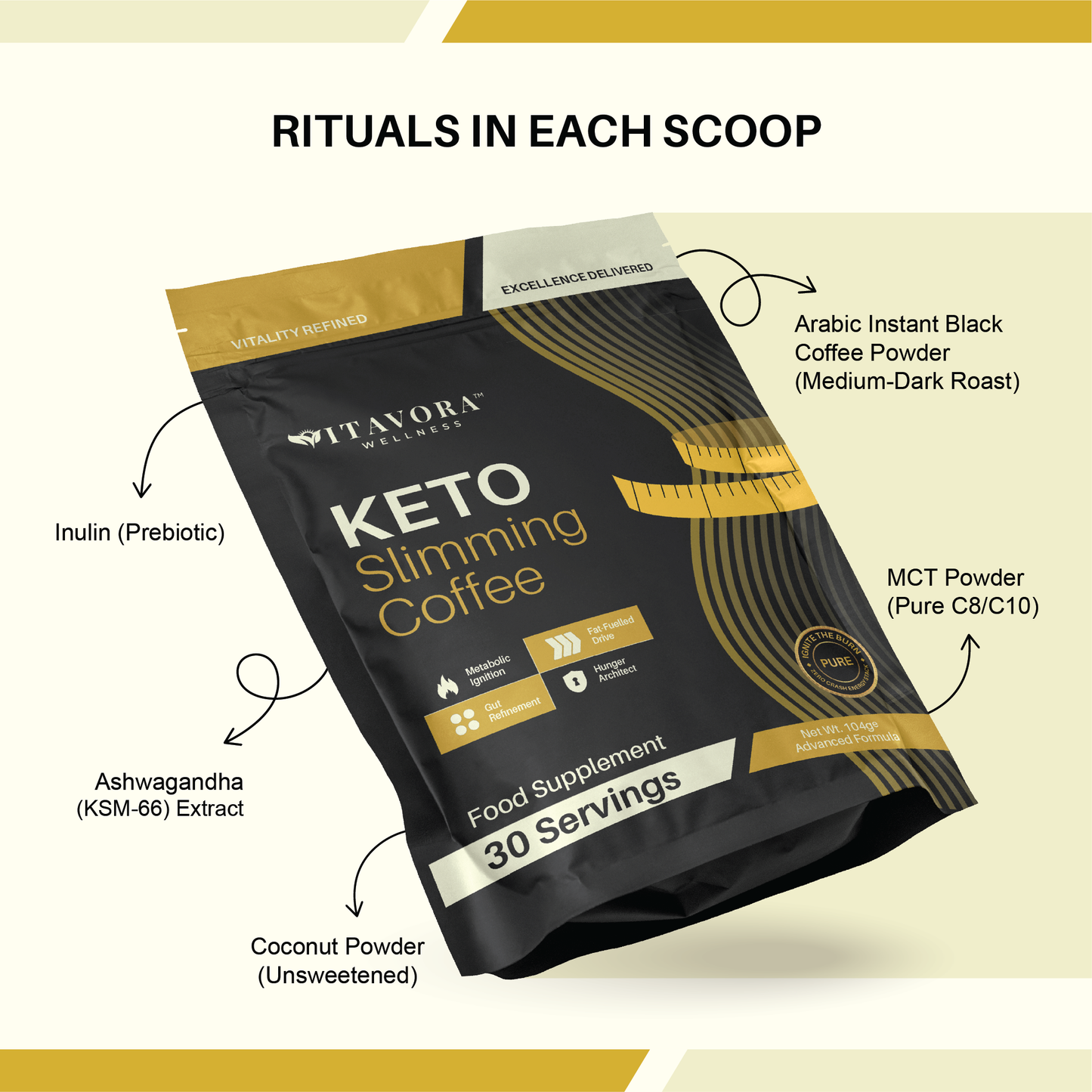 Vitavora Wellness™ 7-in-1 Keto Slimming & Metabolic Coffee ingredients including Pure C8/C10 MCTs, Grass-Fed Butter, and Prebiotic Inulin for elite metabolic fuel.