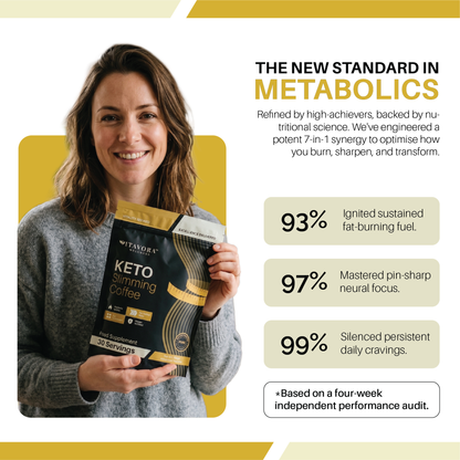 Vitavora Wellness™ Keto Slimming & Metabolic Coffee performance audit results showing 99% of users reporting silenced cravings and 93% ignite sustained fat-burning fuel.
